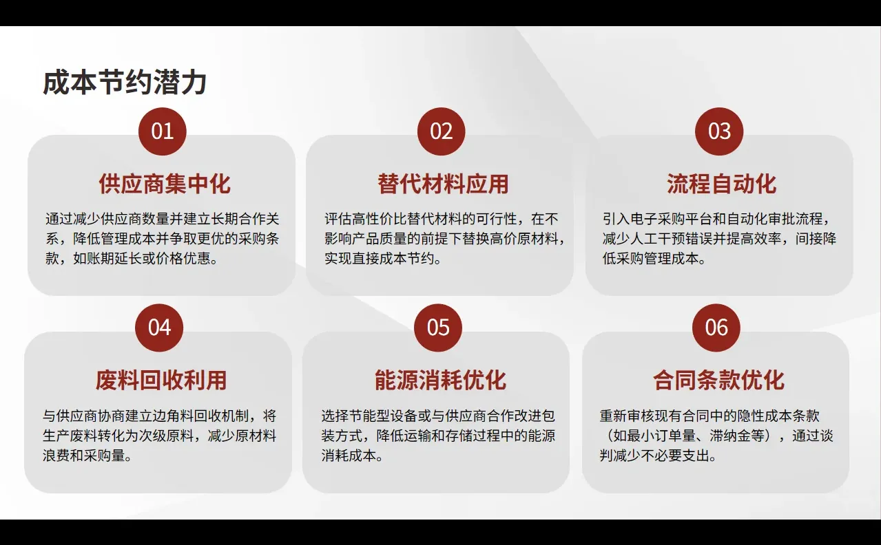 供应商年度状况分析报告