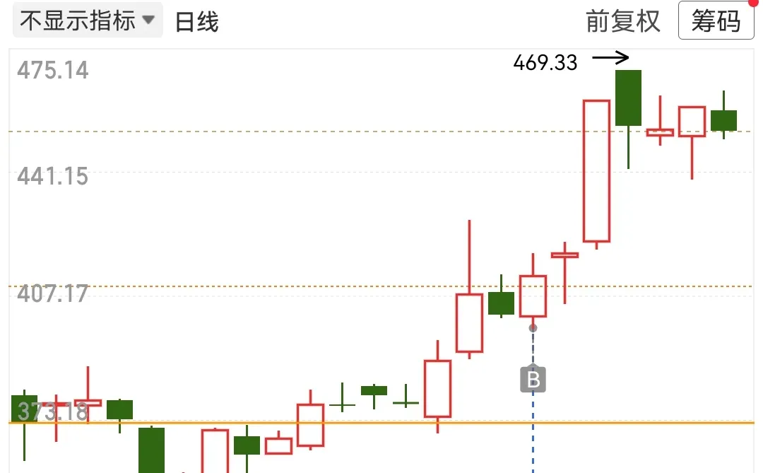 情绪周期节点图及应用讲解更新