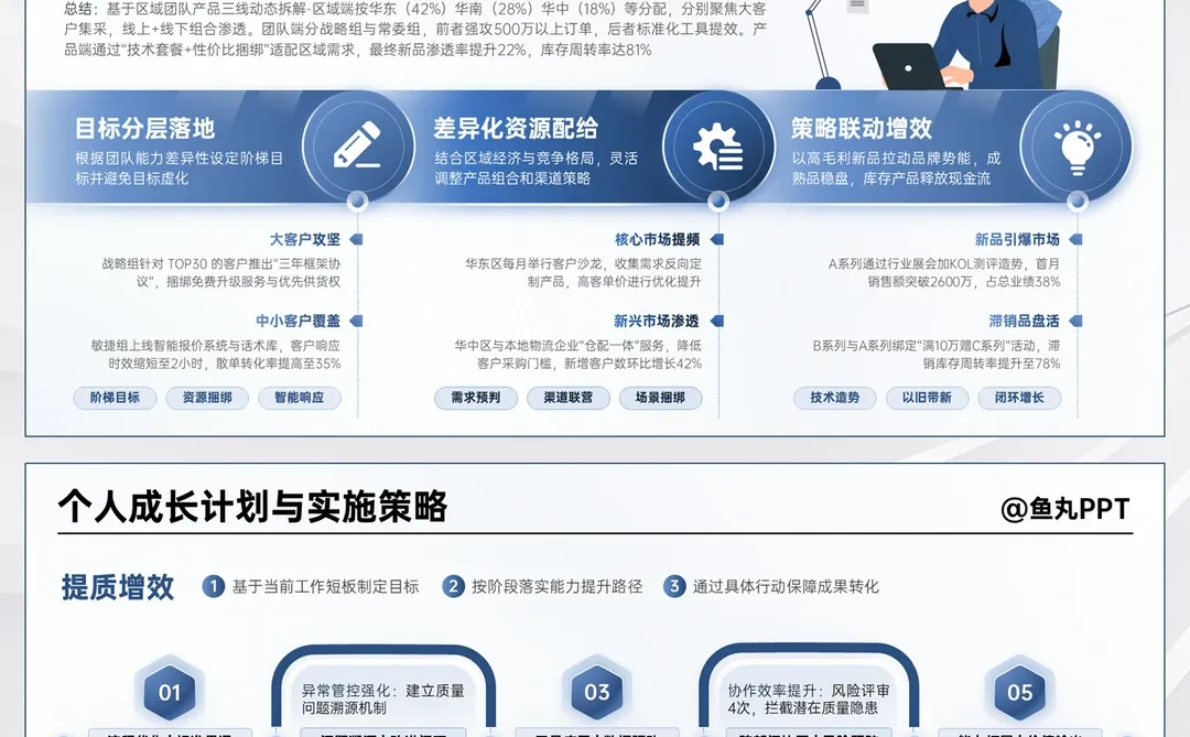 汇报核心:让领导知道我干了多少活