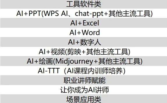 变身AI讲师，赚趋势的钱