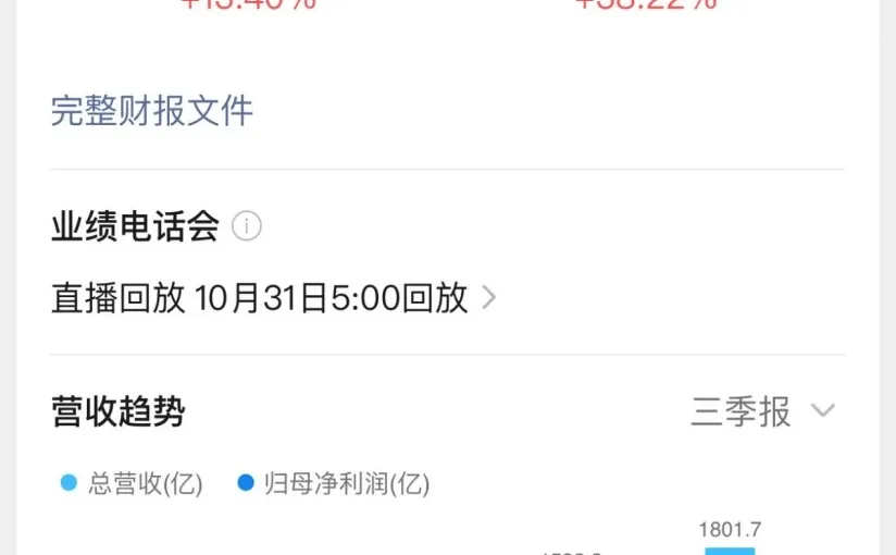 从电商到AI巨头:亚马逊的漂亮翻身仗