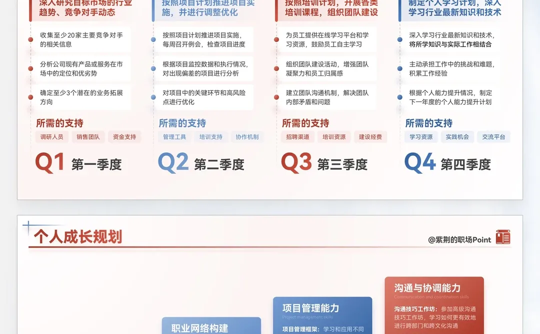 年终总结直接套！领导只想看这些