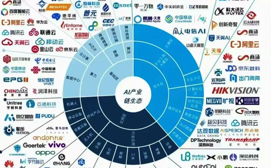 趋势已来，你还在迷茫吗？