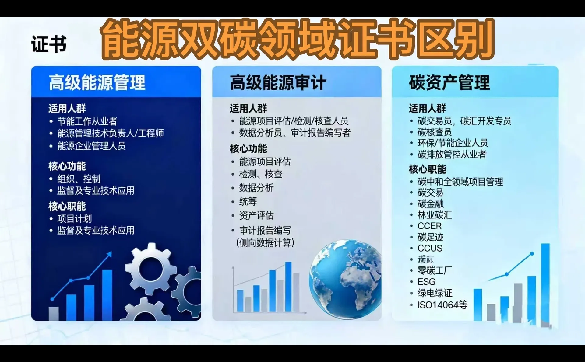 “十五五”规划下，绿色低碳产业发展趋势