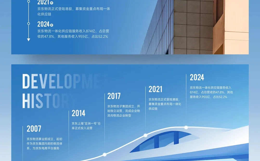 同事：做PPT你是懂高级感的！