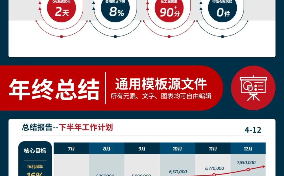 提前预习年终总结ppt，年底评优稳了??