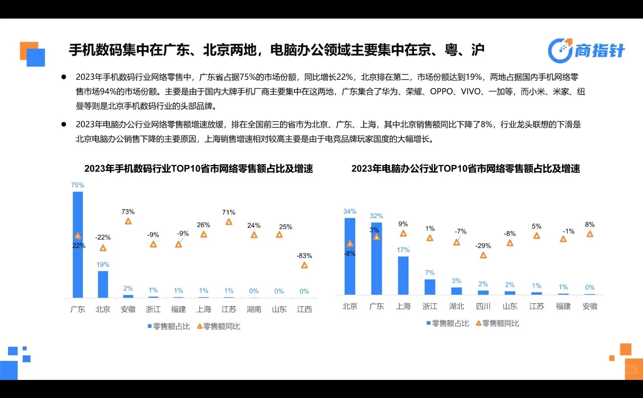从电商消费大数据看“三品”成效与趋势报告