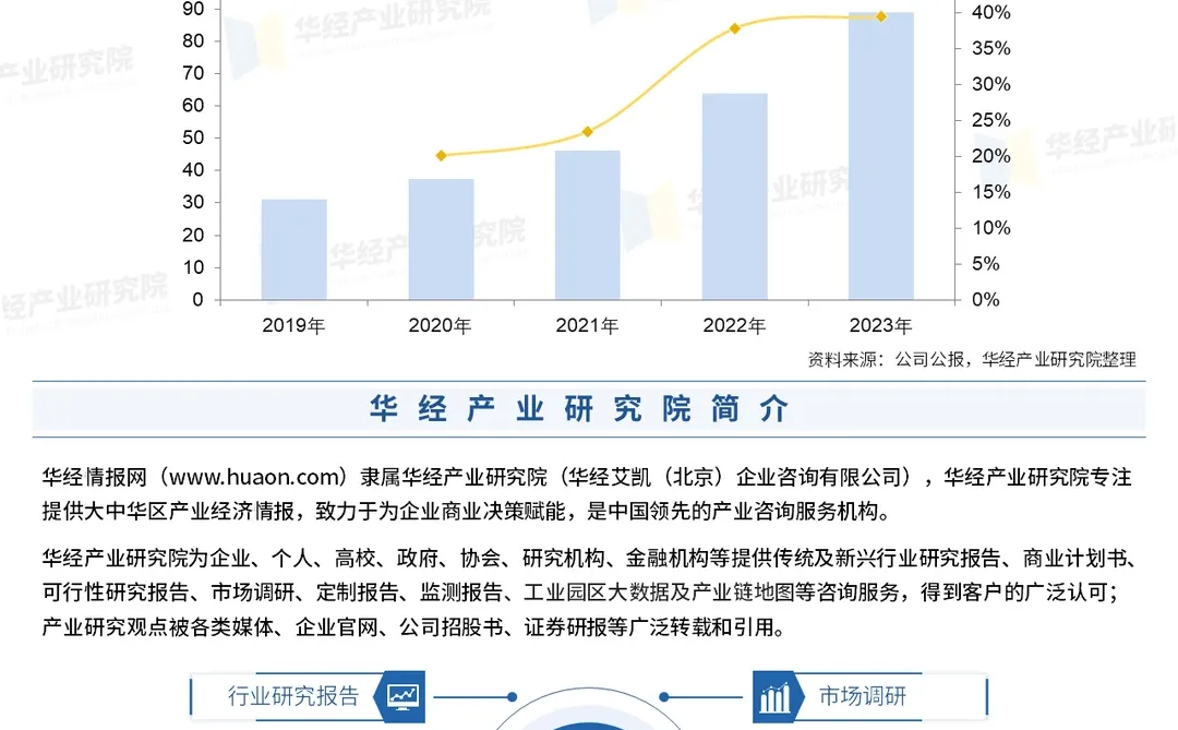 2024年中国国货美妆行业市场规模投资研究