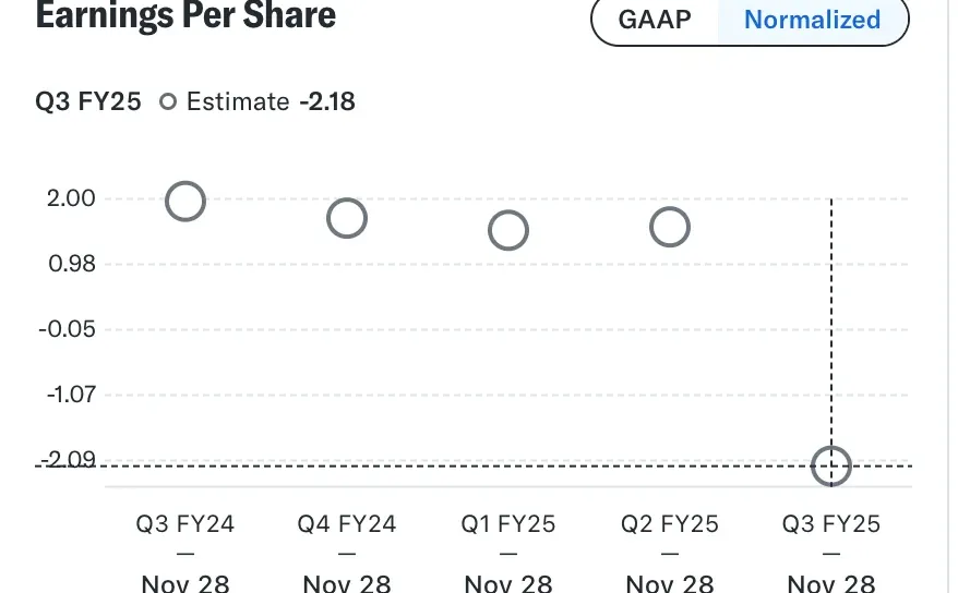 美团这个财报是要完蛋的节奏啊