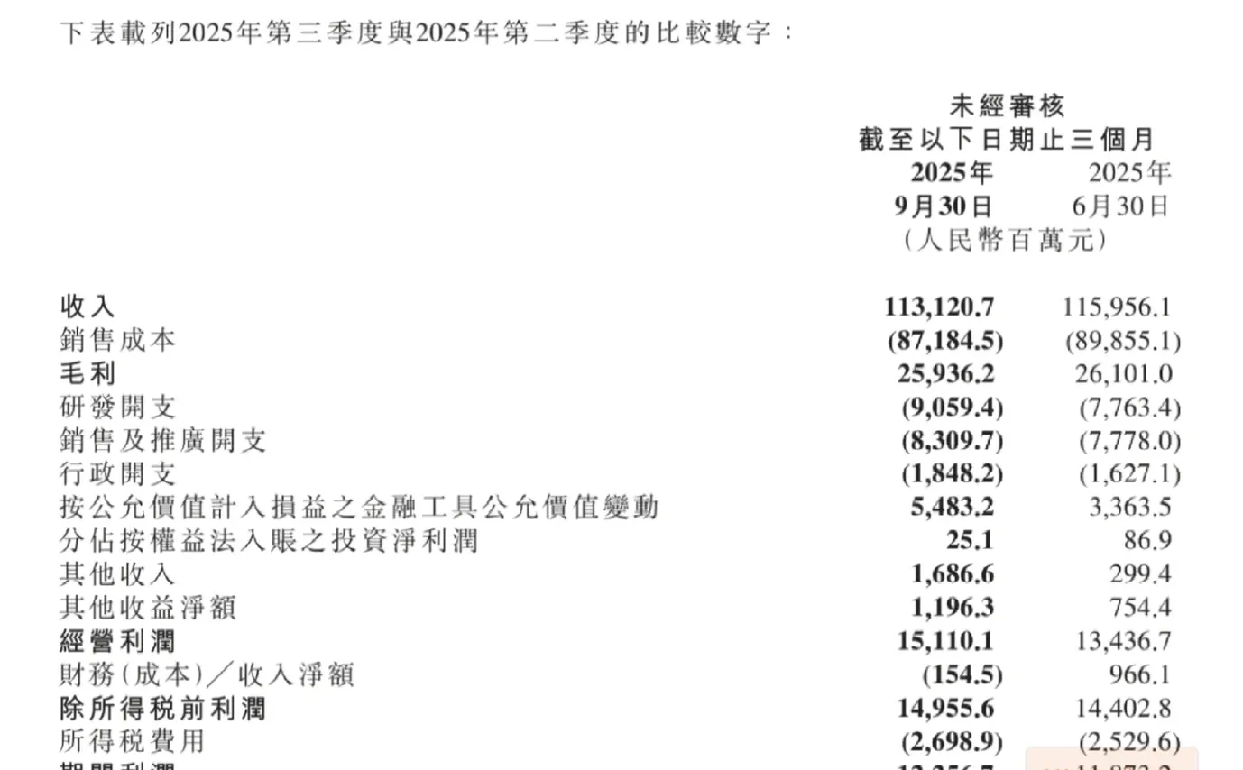 剖析·小米三季度财报洗澡术(2)