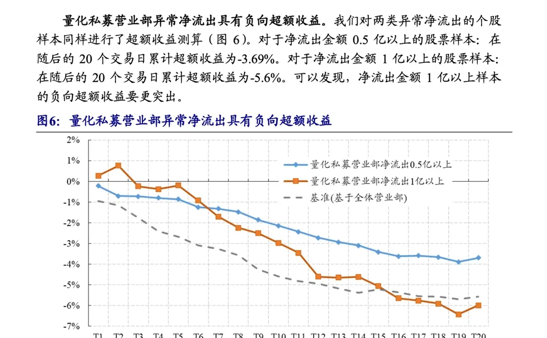 量化策略研报分享系列(1)：龙虎榜