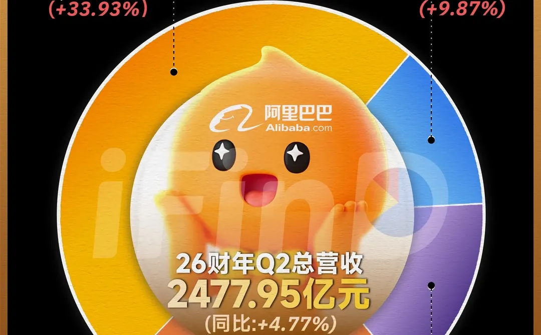阿里财报出炉！AI业务大涨！