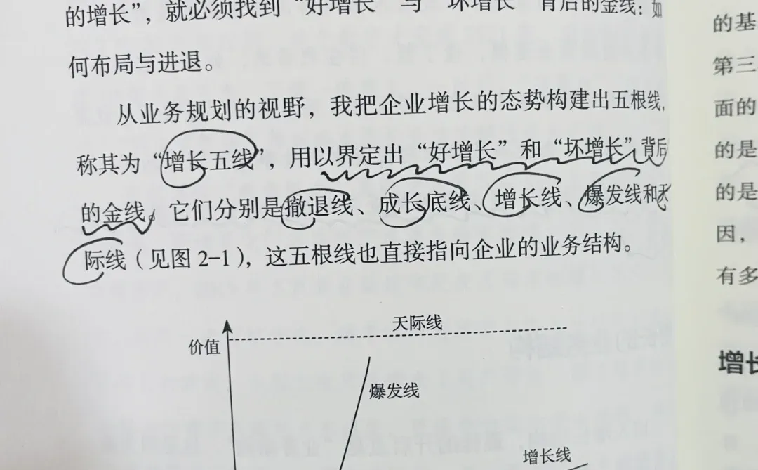 增长结构?不确定时代企业的增长底牌(推荐)