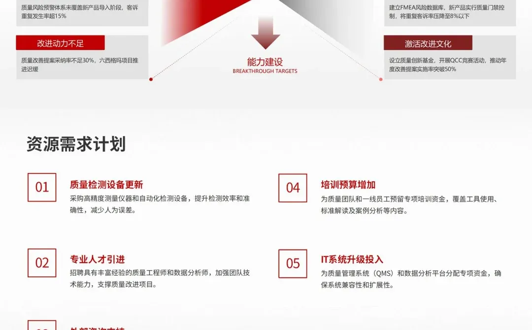 质量经理的述职报告，你正好用得上❗❗