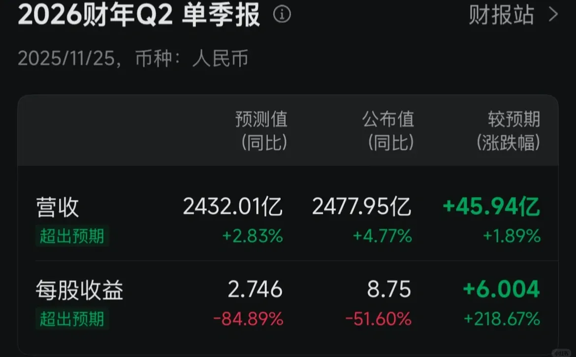 阿里 25 年第三季度财报(自然季度)