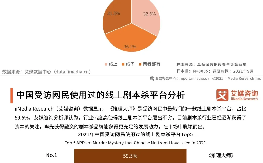 剧本杀|用户研究及标杆企业分析报告