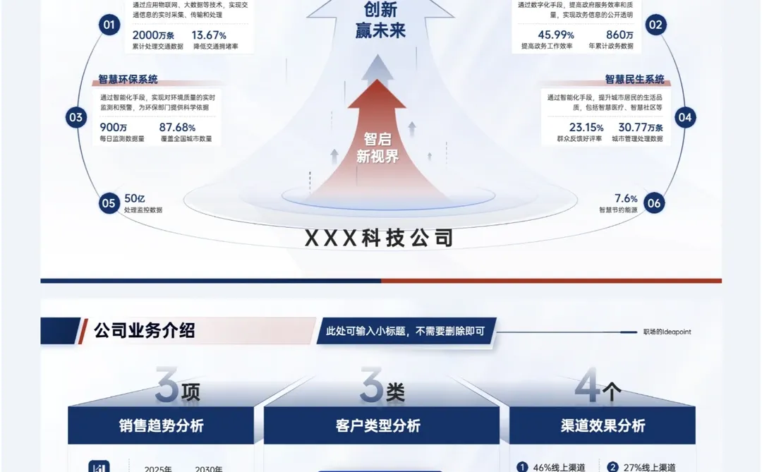 大家看看，述职用这样的ppt可以吗？