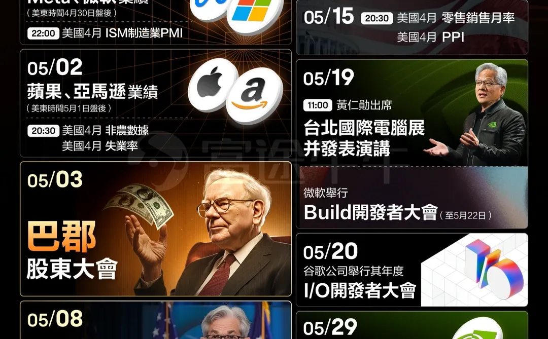 美股投资必备| 5 月重磅大事抢先看！