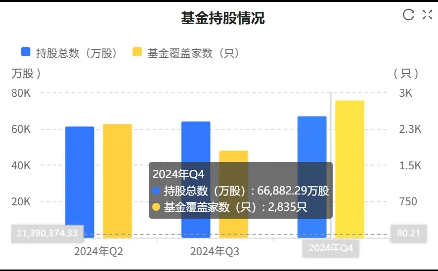 快看财报：宁德时代2024年财报核心数据
