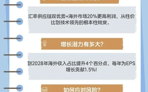 中国企业出海进入深水区！4大硬核优势+1.5%年增长潜力，高盛最新预测解读?
