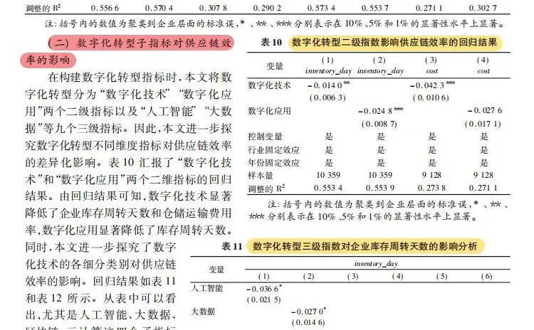 数字化转型提制造业供应链效率实证?