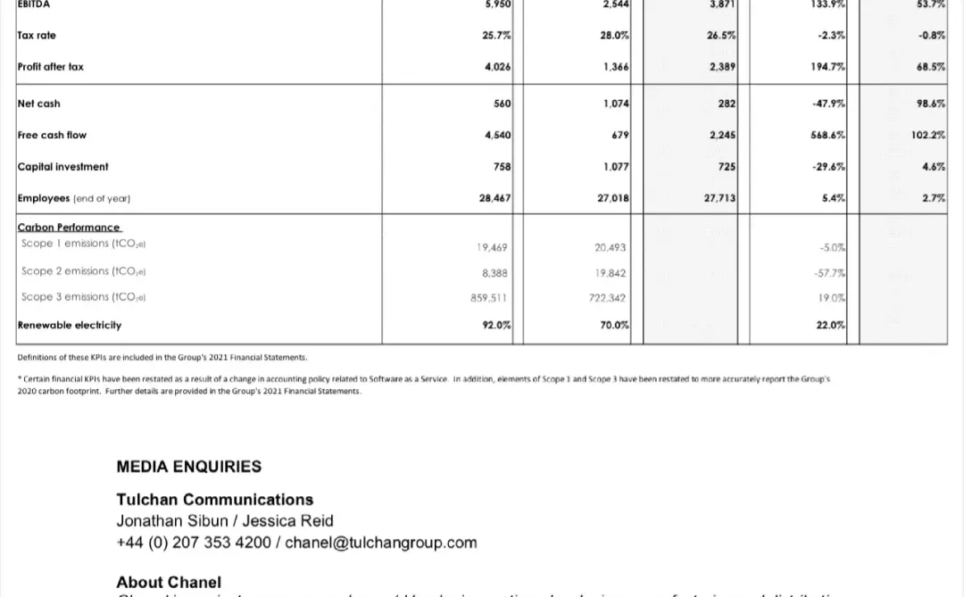 香奈儿：继续涨价? 有钱人：让我缓缓?