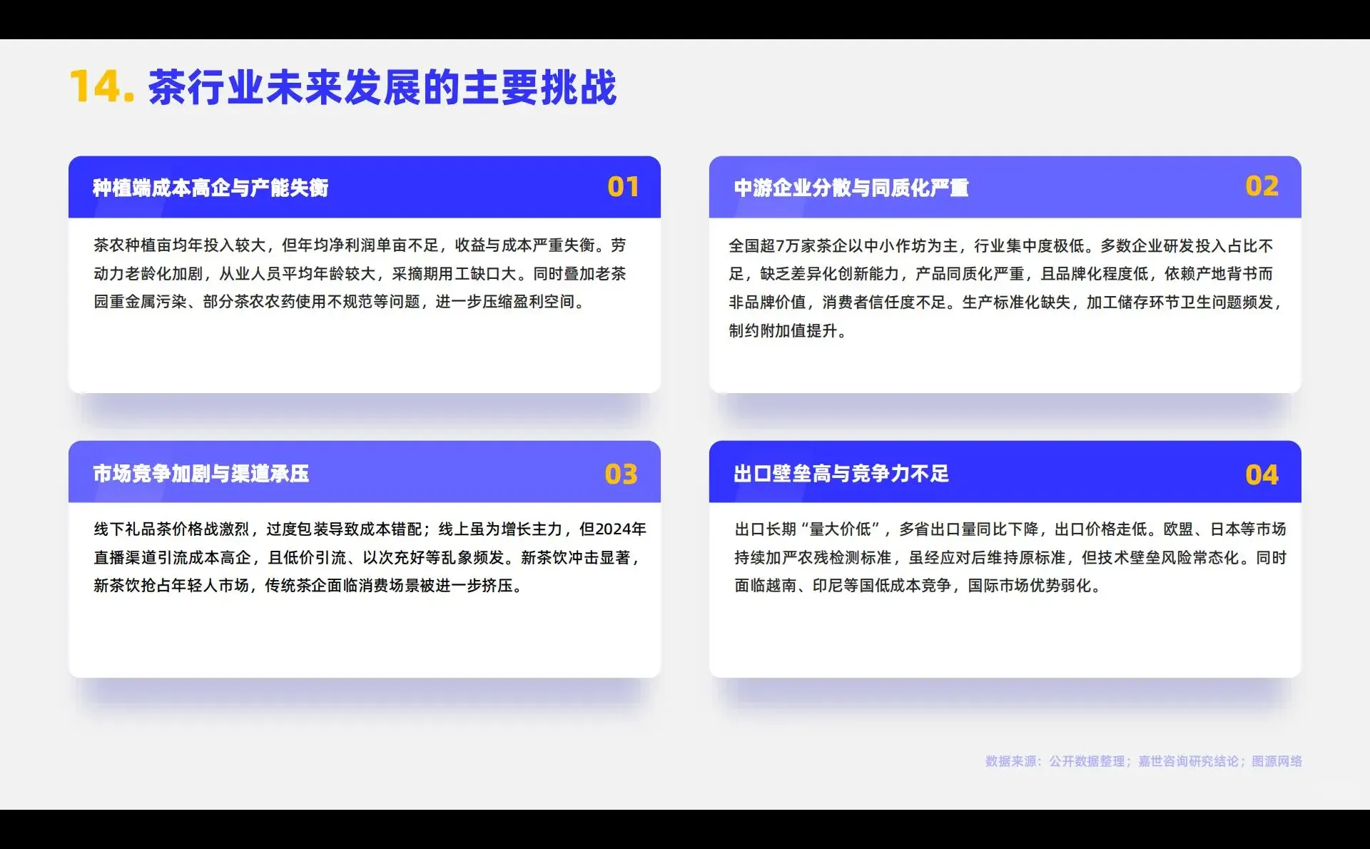 2025年中国茶品类行业简析报告