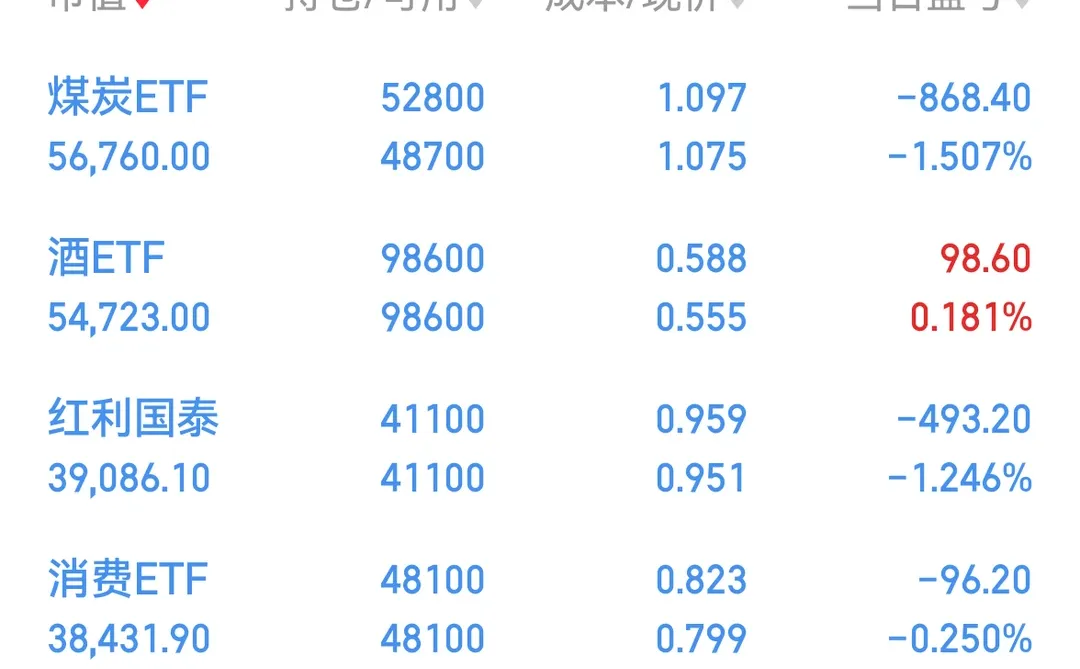【12月16日】又是大亏的一天
