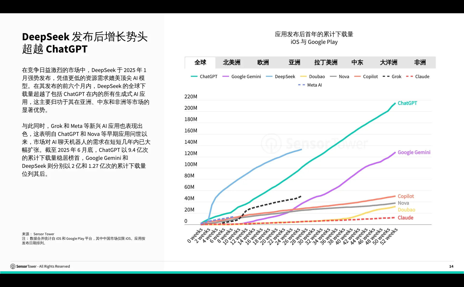 68页|2025年AI应用市场洞察报告