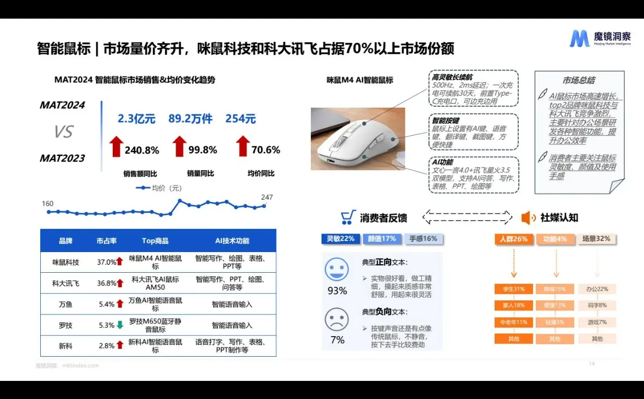 2024AI市场趋势洞察分析报告
