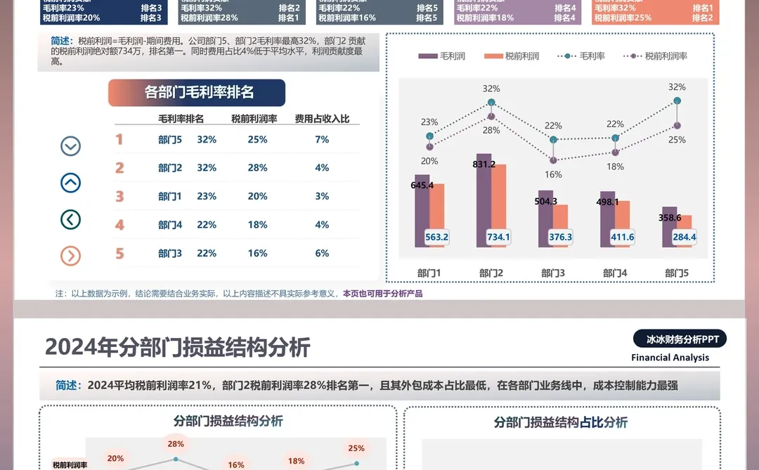 财务分析PPT|财务工作汇报