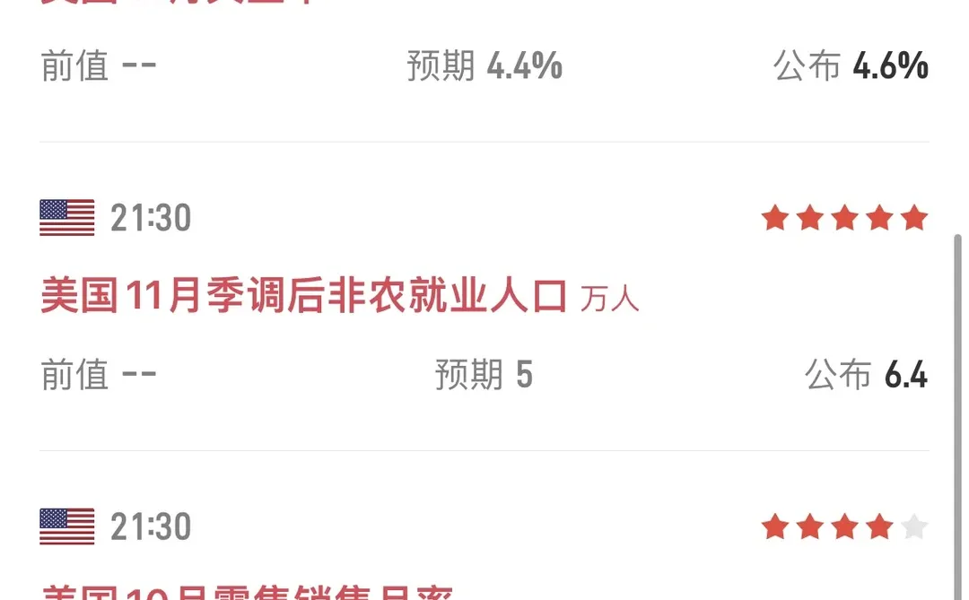 美国 11 月大非农 + 失业率出炉