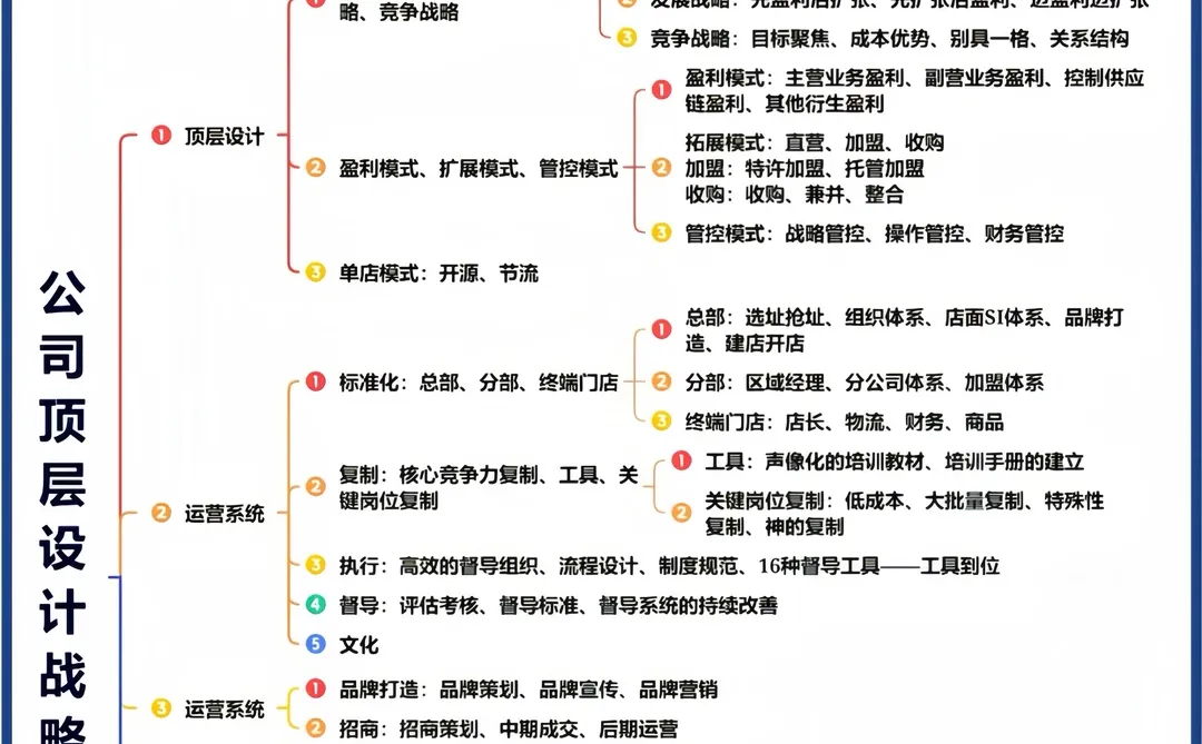 ? 一张图看懂｜公司顶层战略设计