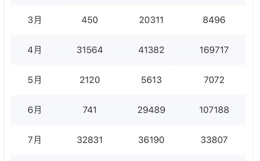 出上海纳税A级，真实经营公司，