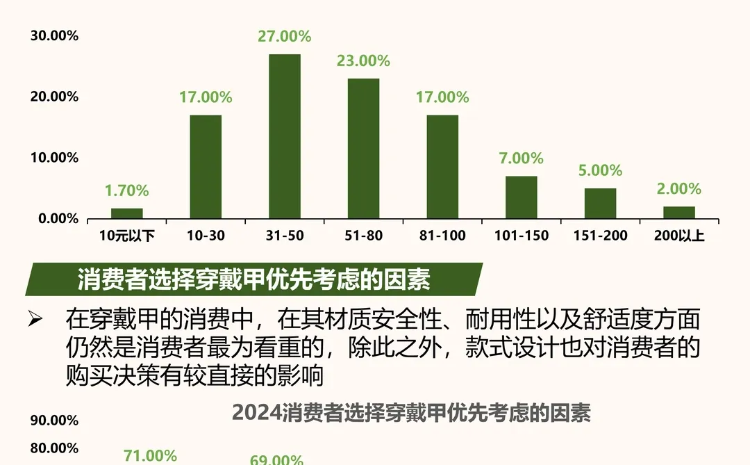 搞钱就业必看之美甲行业研究