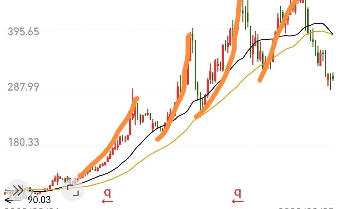给新手小白 什么是趋势什么是波段