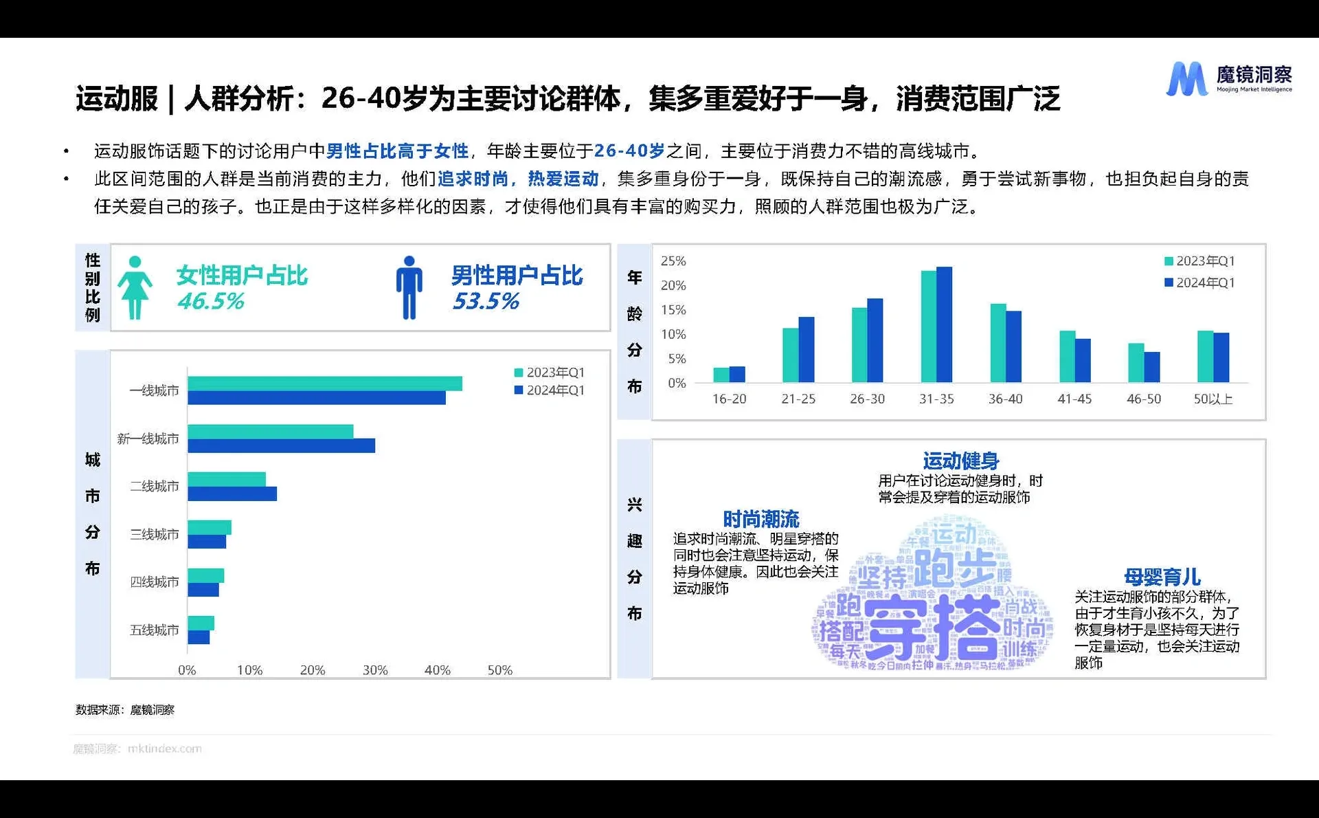 28页报告|2024年一季度消费新潜力白皮书