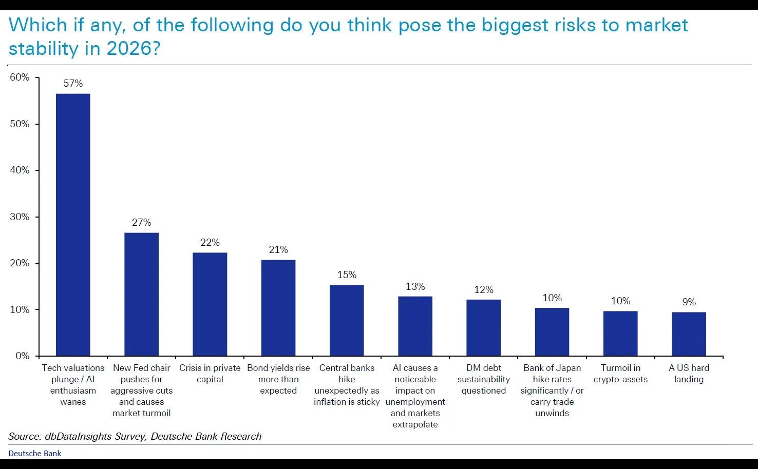 明年市场最大的风险