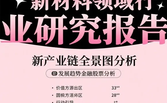 新材料产业链全景·金融股票趋势分析