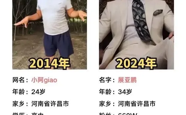 互联网改变了多少人