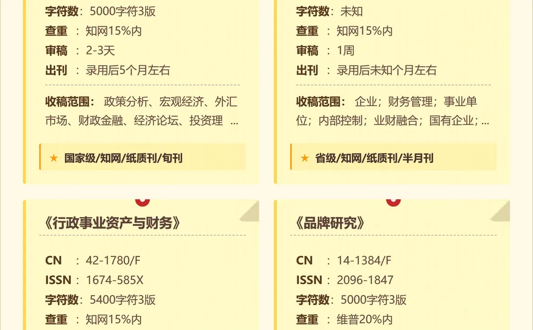 学校财务管理方面期刊信息更新！