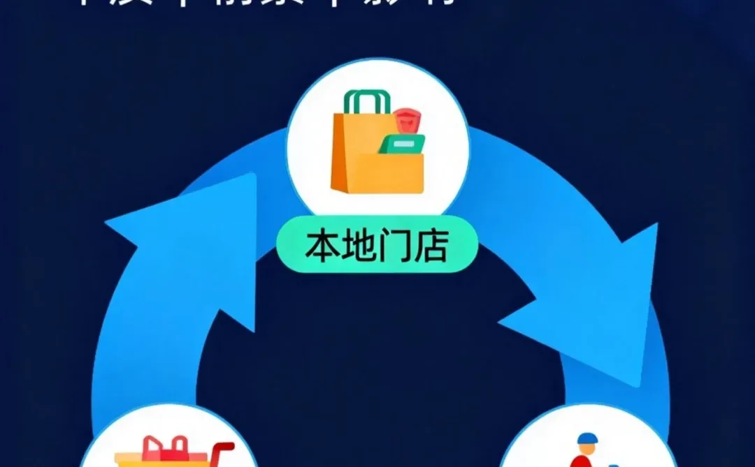 即时零售：定义与未来