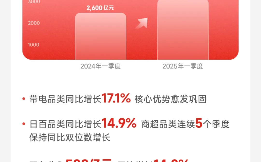 一季度收入哪家强？点开财报看端详