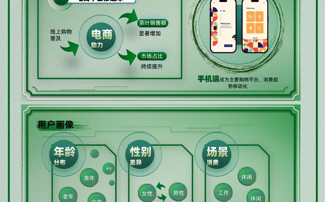 一份中国茶行业消费报告ppt模版分享给大家