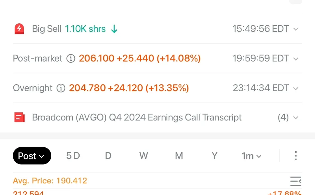 博通 2024 财年第四财季的财报要点
