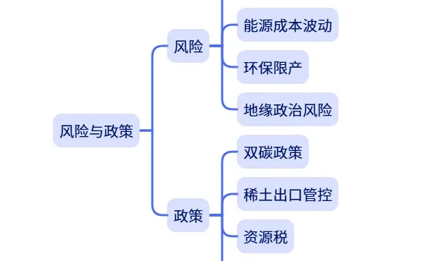市场调研 | 金属产业解析