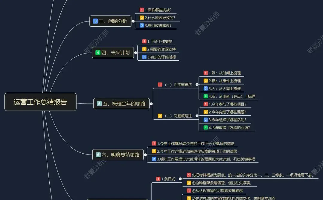 运营工作总结报告