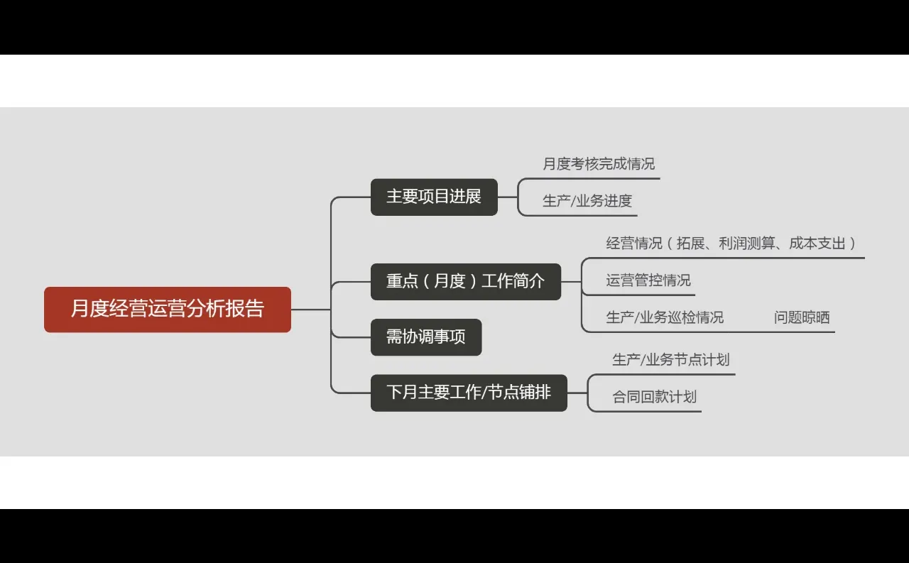 数据说话！公司月度经营运营分析报告框架