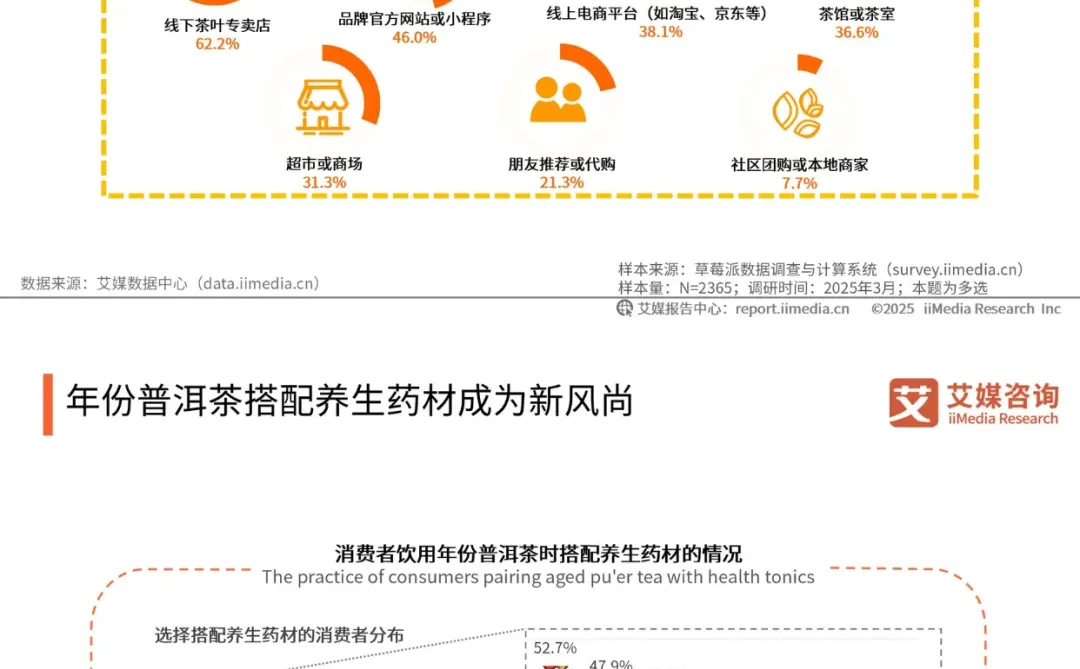 2025 最新行业报告?5️⃣大消费趋势