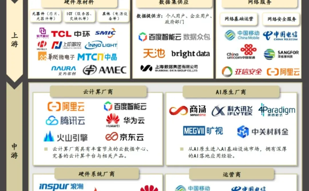 知识丨AI 基础设施核心要素